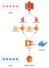 Auto Scaling Group and Application Load Balancer